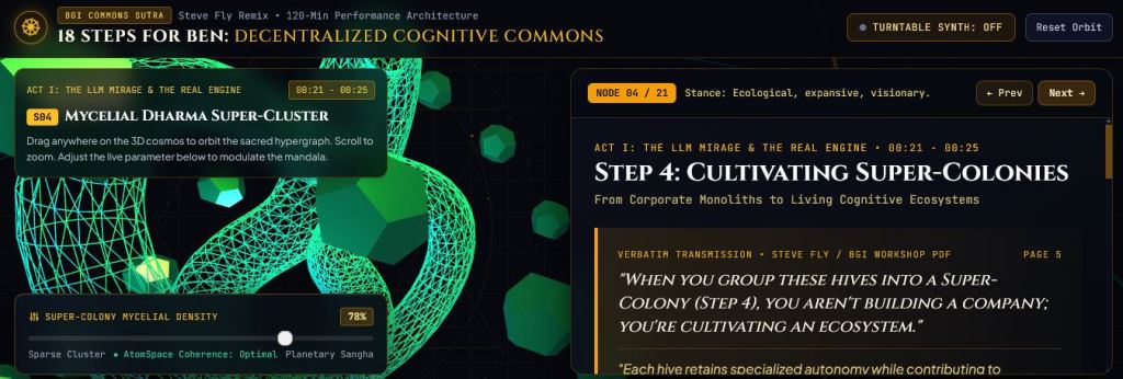 A digital interface displaying information about 'Mycellial Dharma Super-Cluster' and 'Cultivating Super-Colonies', featuring a 3D network visualization, performance metrics, and instructional text on building cognitive ecosystems.